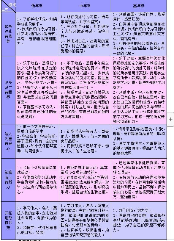 三维目标的教案怎么写_教案的教学目标怎么写_教案歌曲爸爸目标